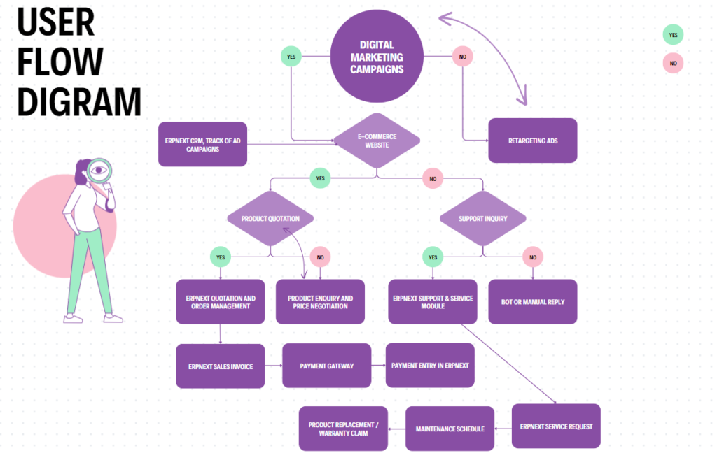 ERPNext implementation